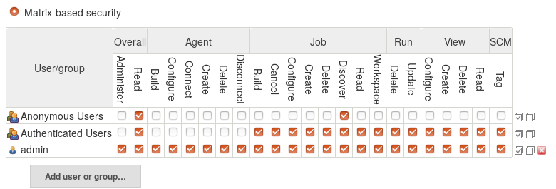 Configuring matrix based permissions. 