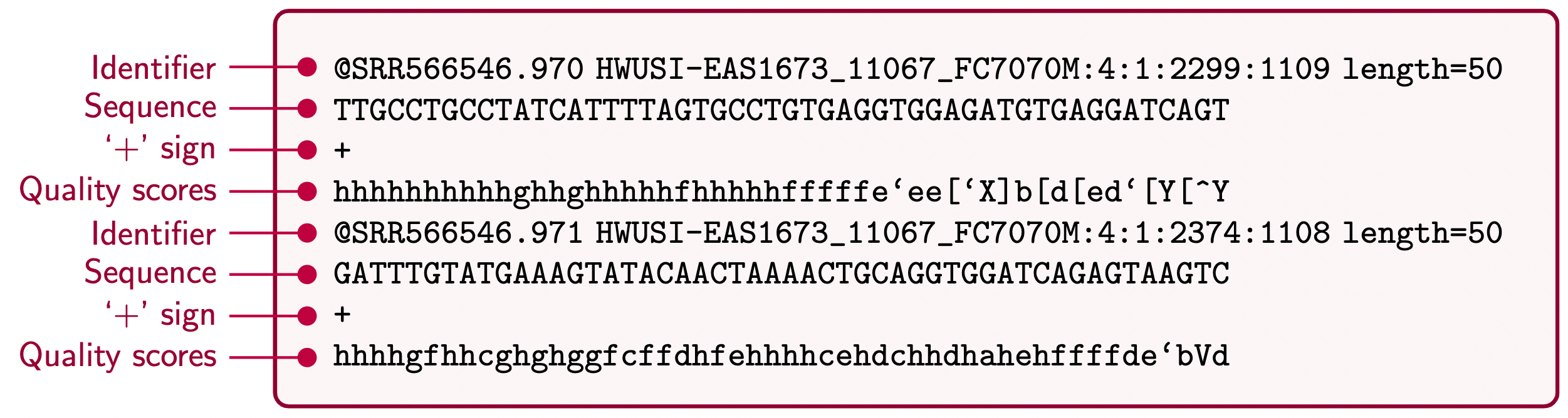 Fastq format description