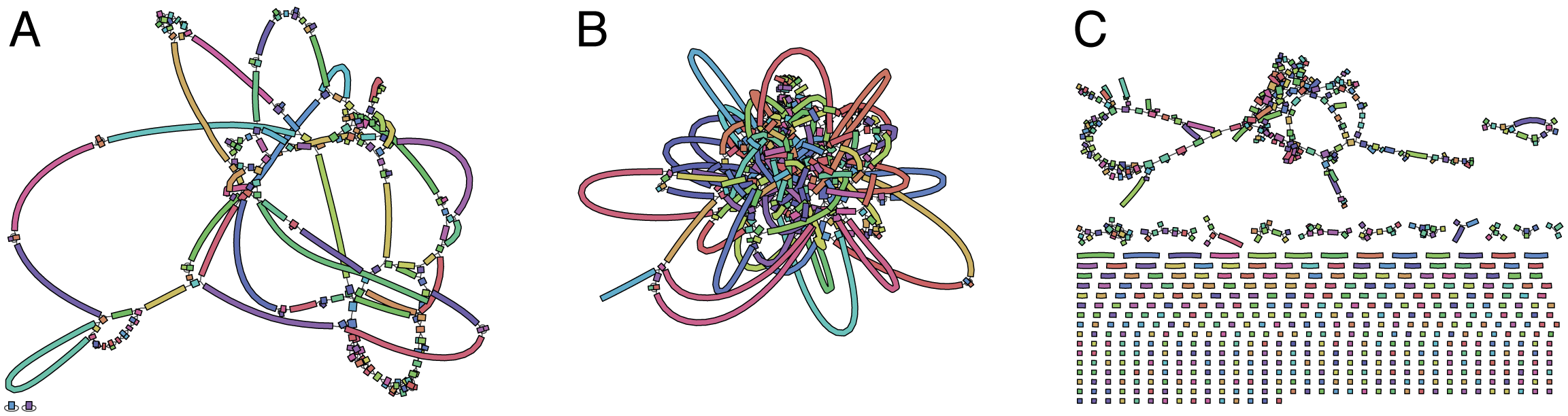 Graphic shown three different assemblies, all tangled knots of sequences that will be very difficult to resolve.