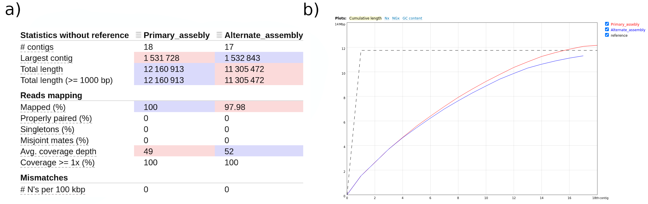 Figure 5: QUAST initial plot. 