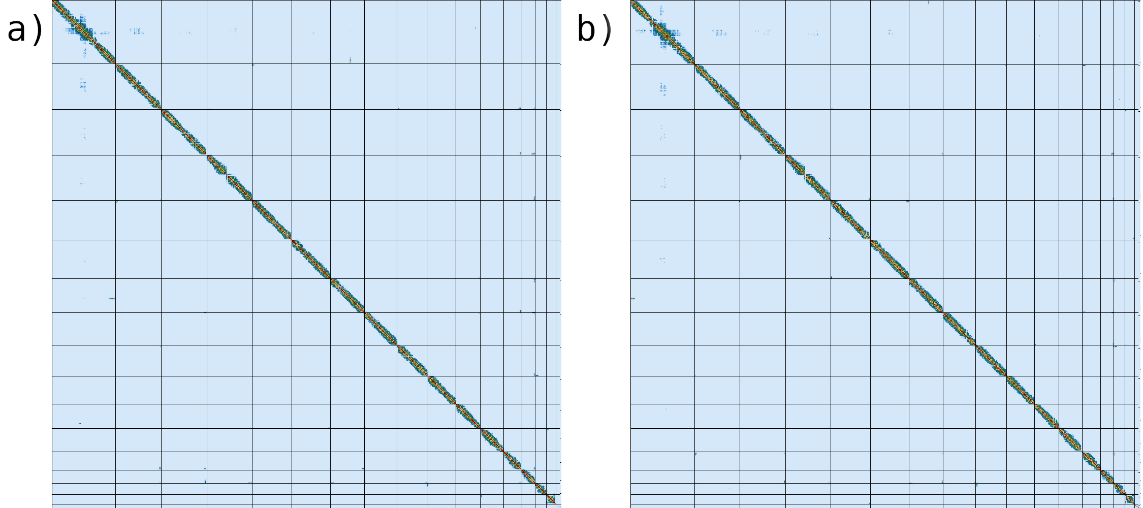 Figure 16: Comparison reference genome. 