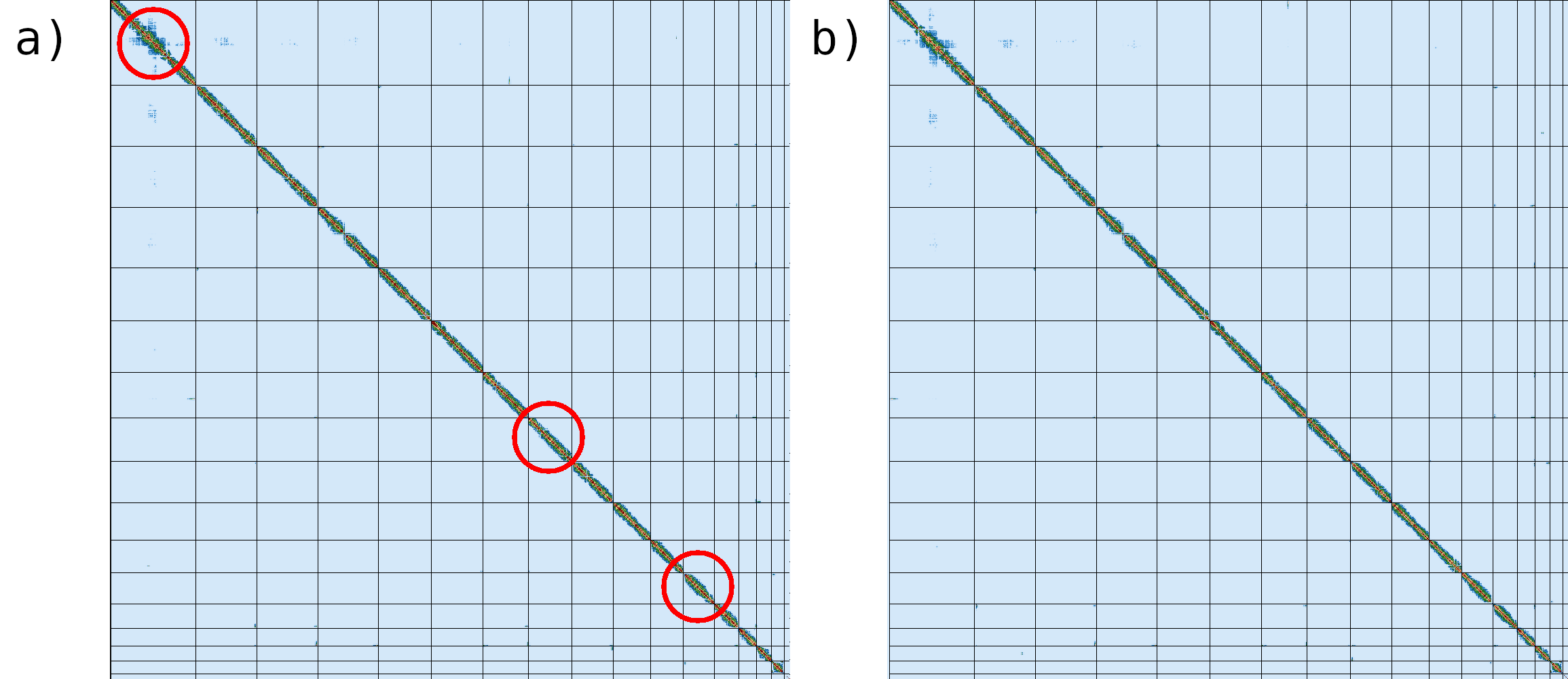 Figure 8: Pretext final contact map. 