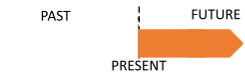 Climate model type