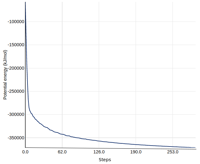 Snapshot of Energy potential during the EM simulation. 