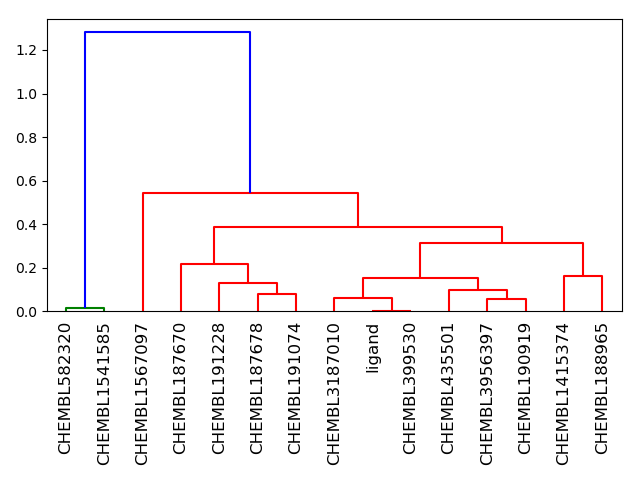 NxN clustering. 