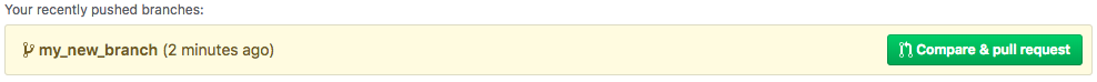Screenshot of the github interface showing a yellow popup labelled "your recently pushed branches" with my new branch shown in the list. A green button reads compare and pull request.