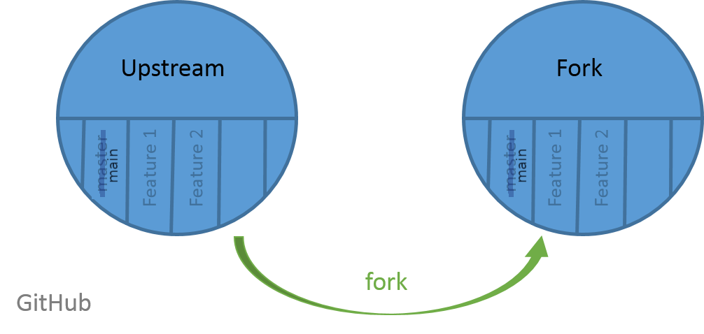 github desktop vs fork