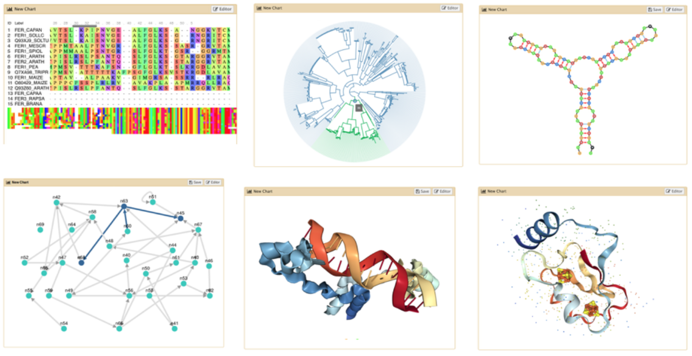 Ejemplos de visualización en Galaxy