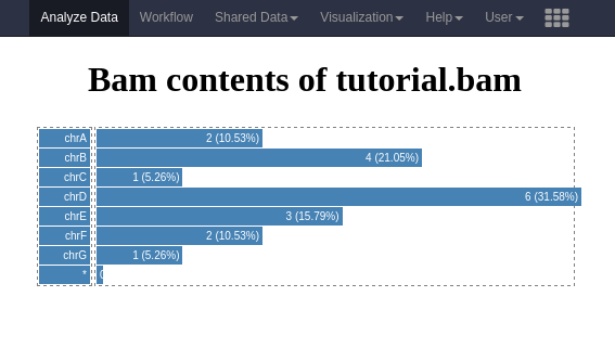 Example visualization. 