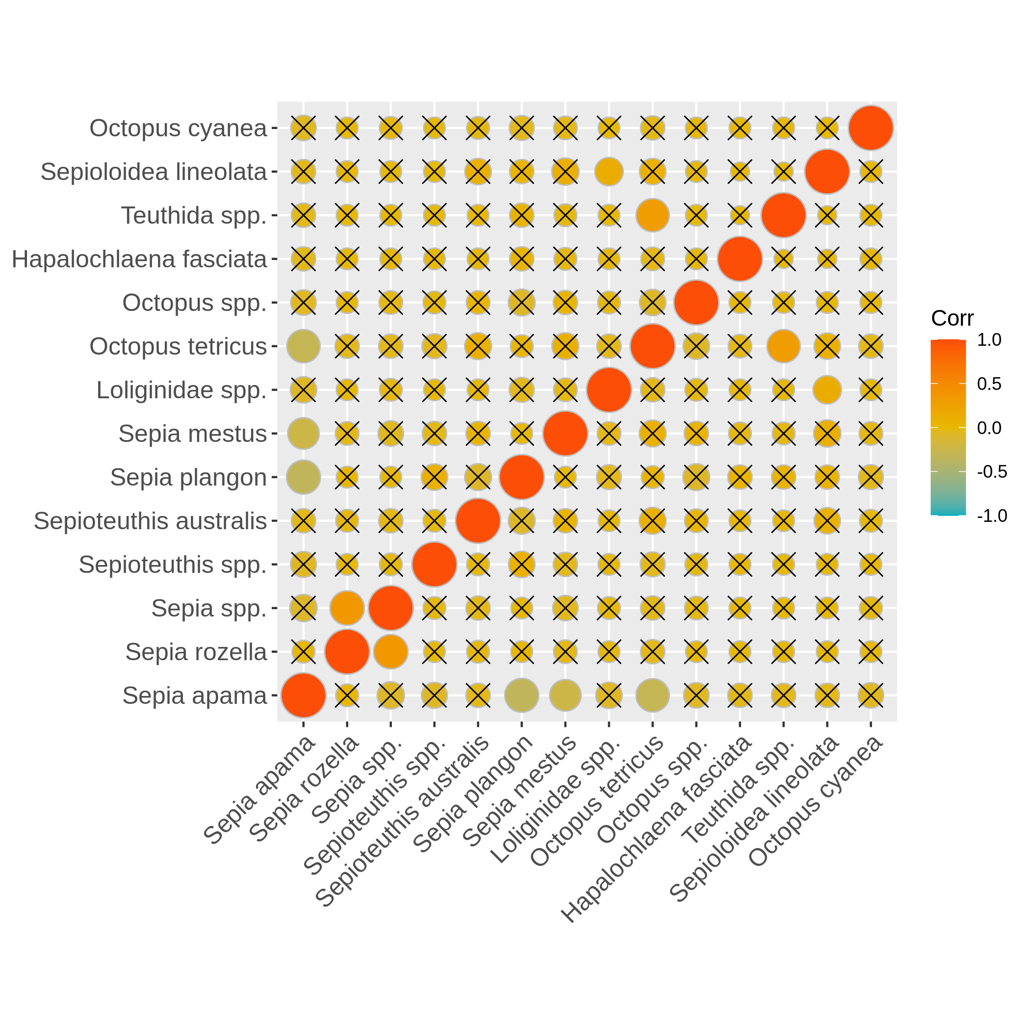 Absence correlation_example. 