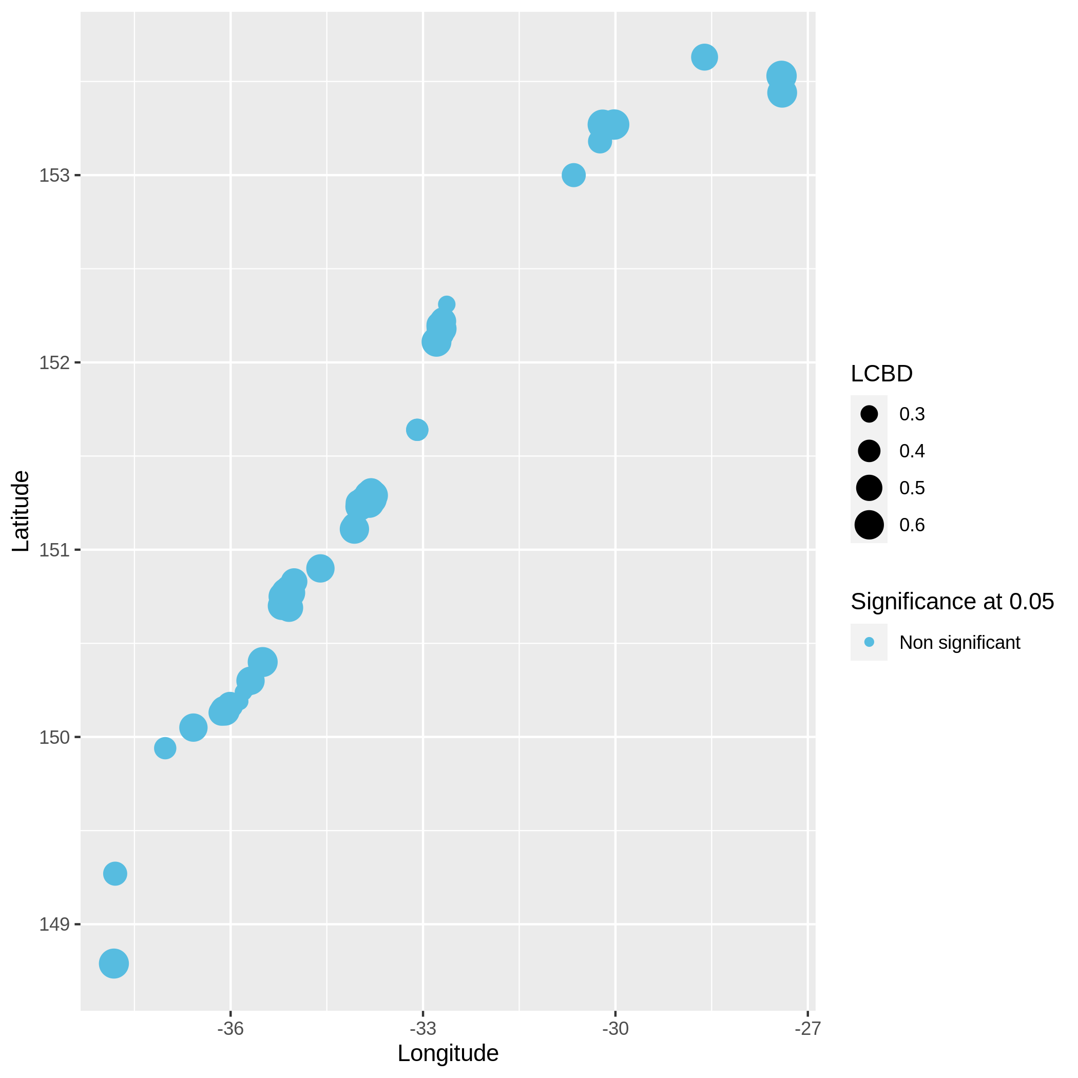 Variable_exploration_example. 