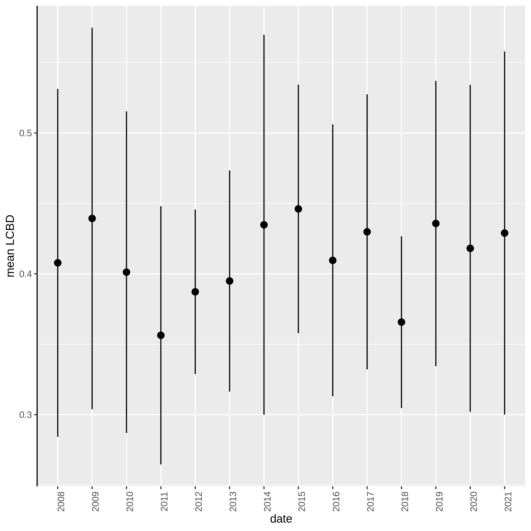 Variable_exploration_example. 