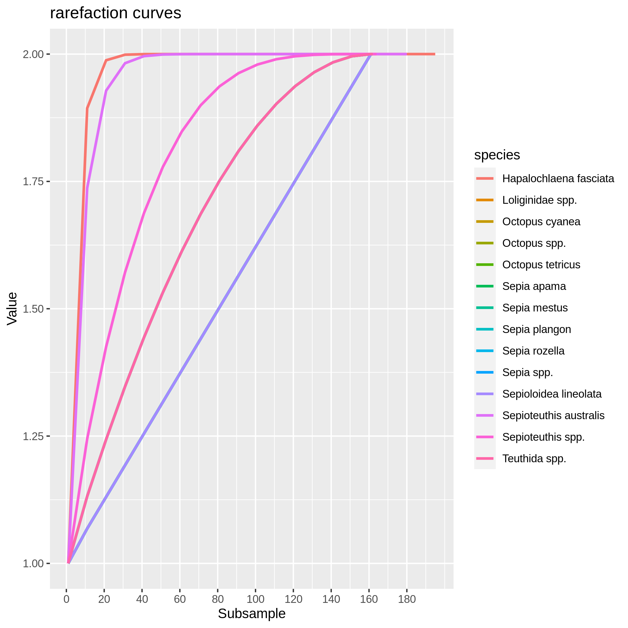 Variable_exploration_rarefaction curves. 