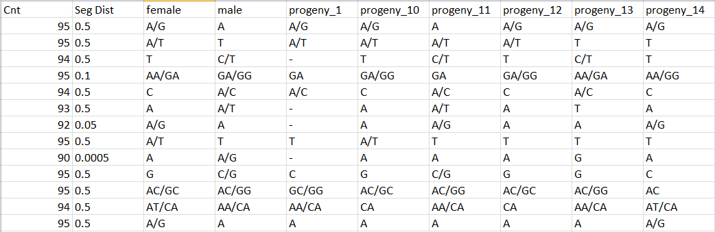 Haplotypes.tsv file overview. 