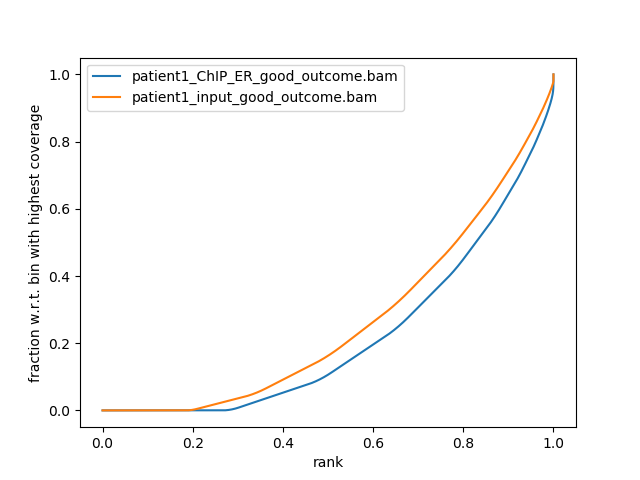 Output for plotFingerprint with the fingerprint plot to estimate the IP strength. 