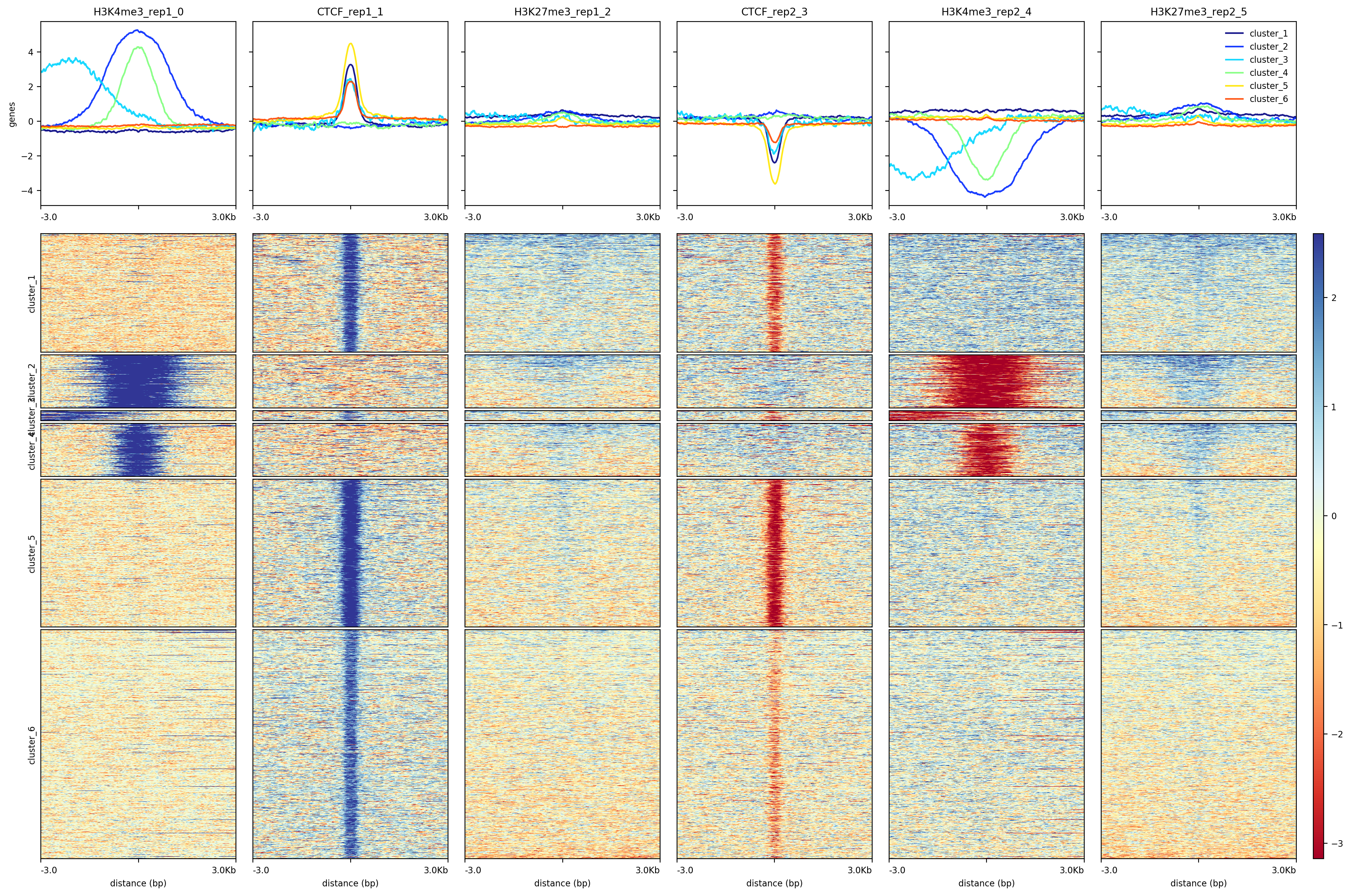 Output of plotHeatmap for all samples. 