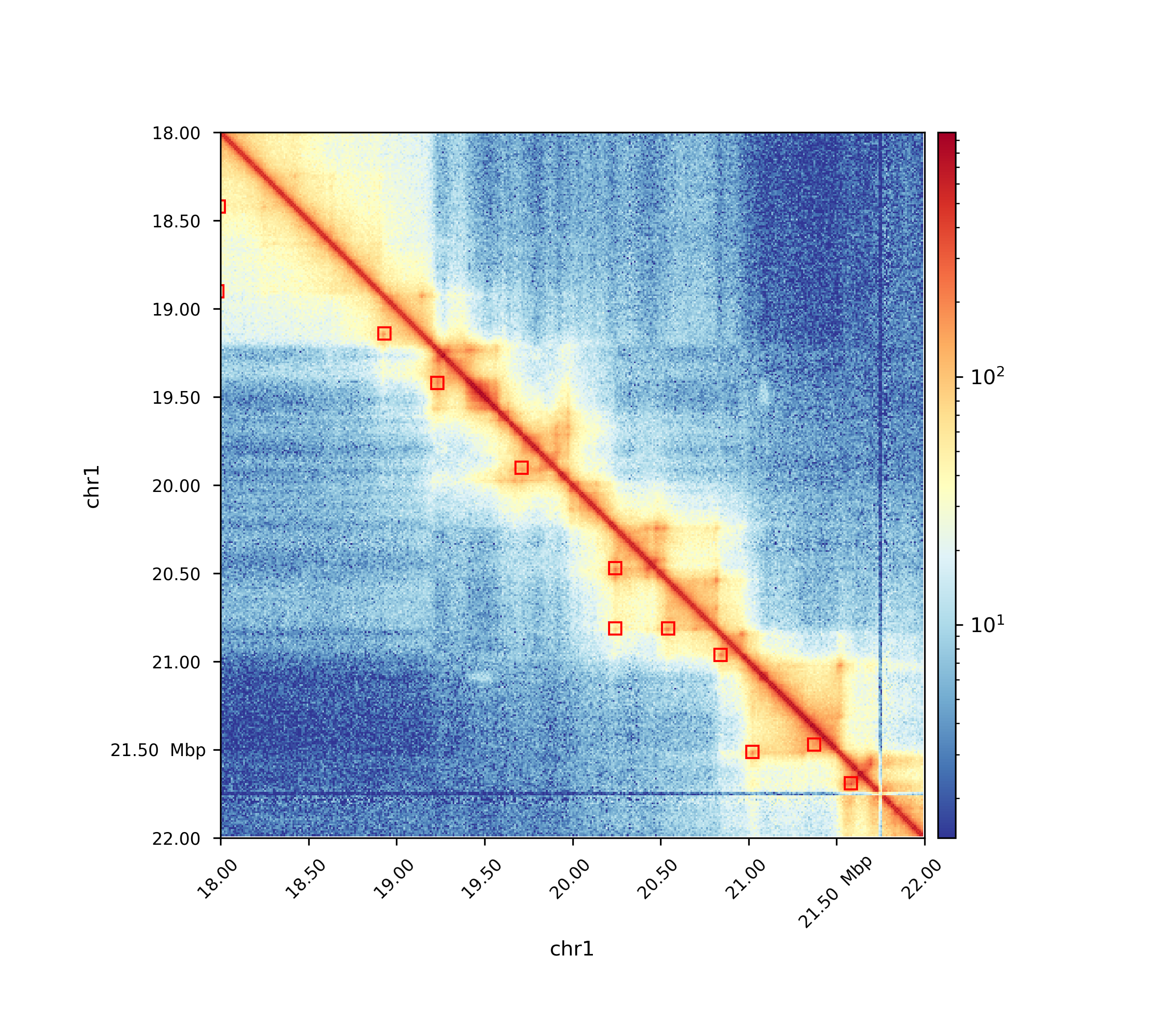 Loops result_plot. 