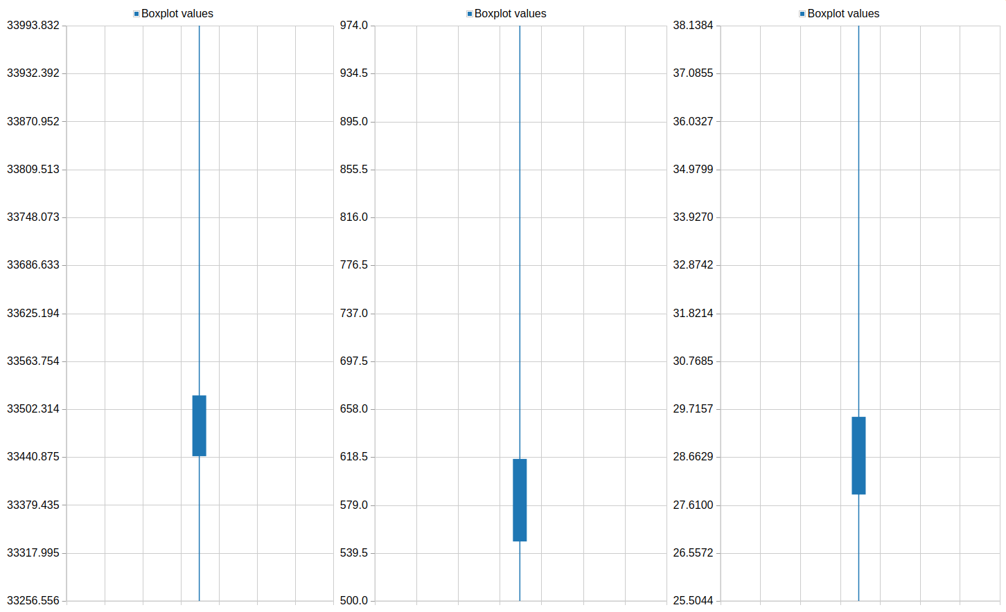 feature extraction results box plot. 