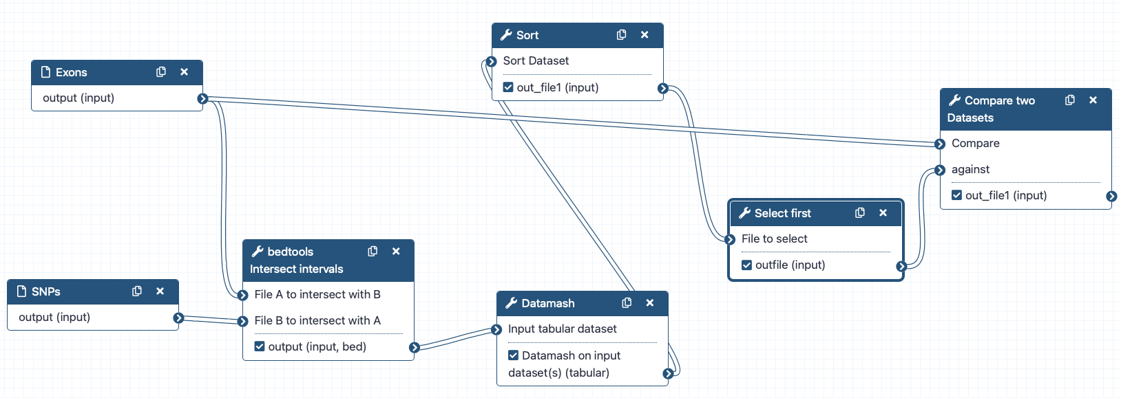 Interfaz de workflow