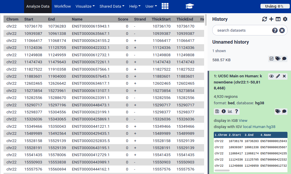 Full dataset in central panel. 