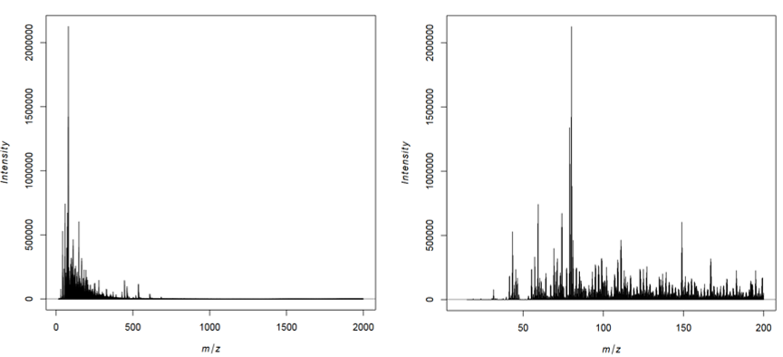 Average plots. 