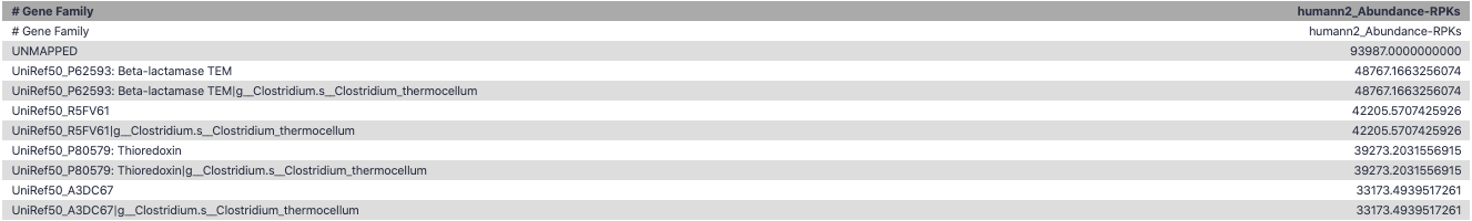 Screenshot of a table in Galaxy with Gene Family on left and humann2 abundance RPKs on right.