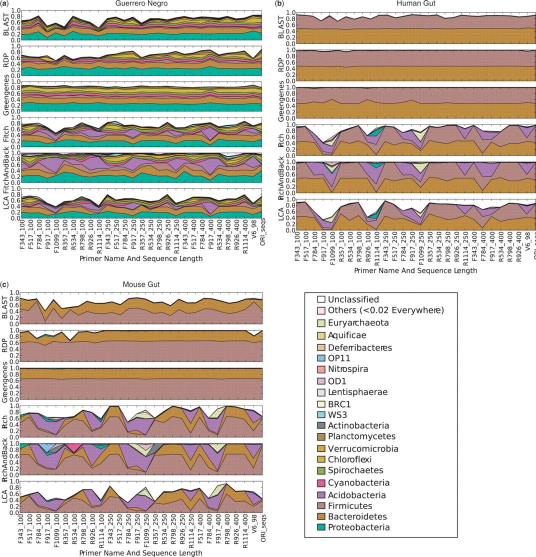 comparison of reference taxonomies