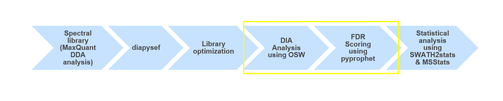 DIA_analysis_pipe. 