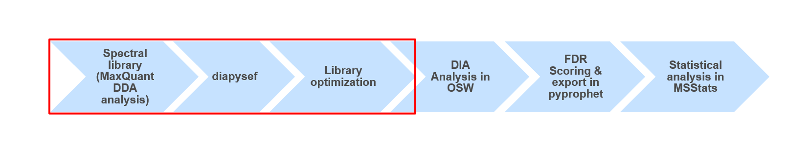 DDA_lib_gen_pipe. 