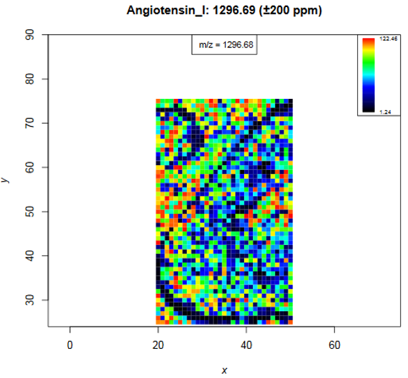 Angiotensin heatmap. 