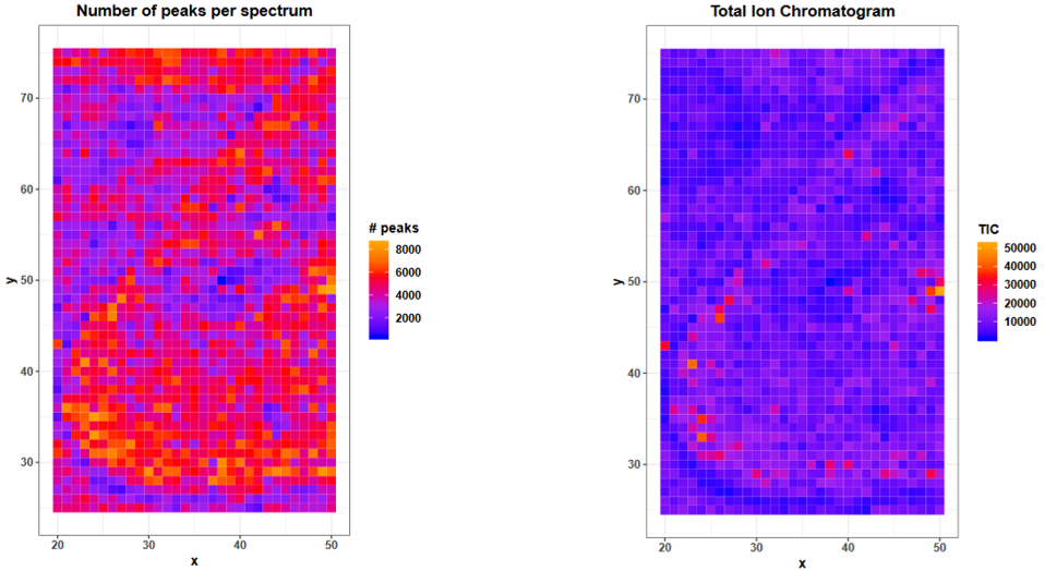 Npeaks and TIC heatmap. 