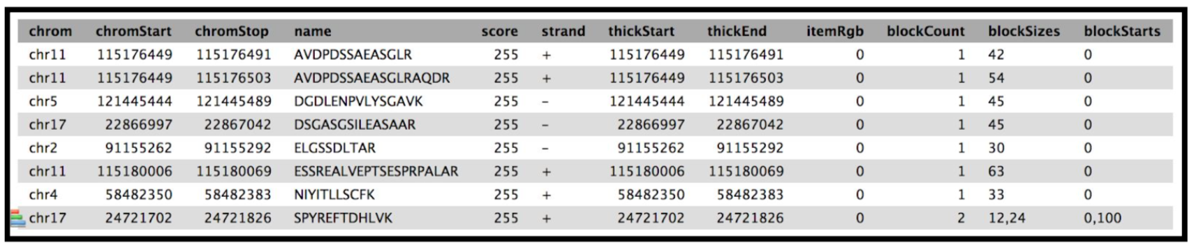 Output PGC. 