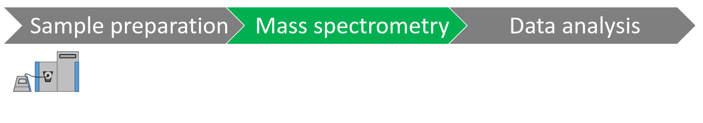 sample prep, MS, data analysis flow chart, but Mass spectrometry is highlighted.