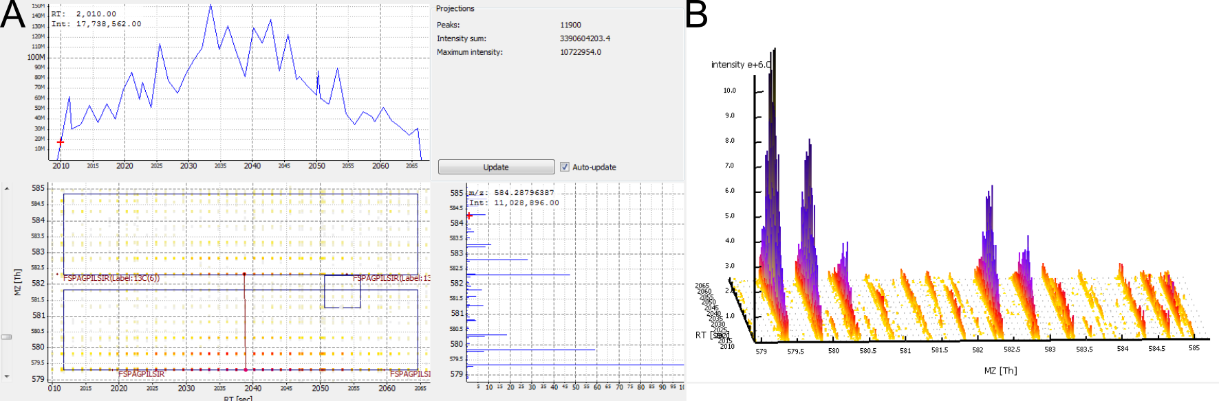 Correct mapping of a high-abundant peptide. 