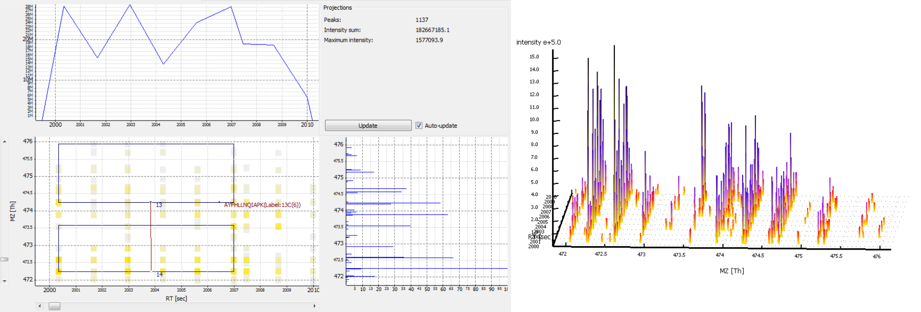 Correct mapping of a low-abundant peptide. 