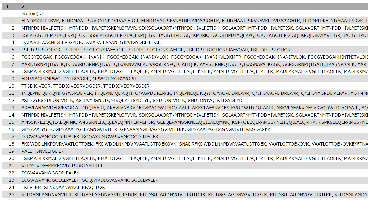 Display of the PSM report tabular file. 