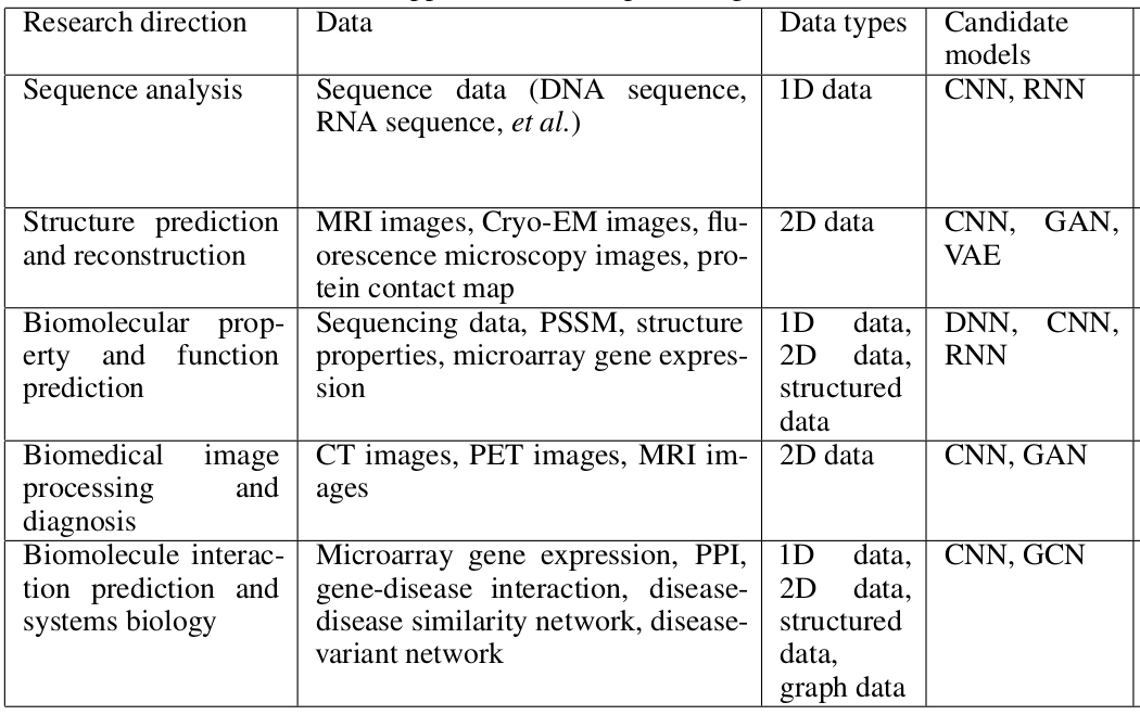 data. 