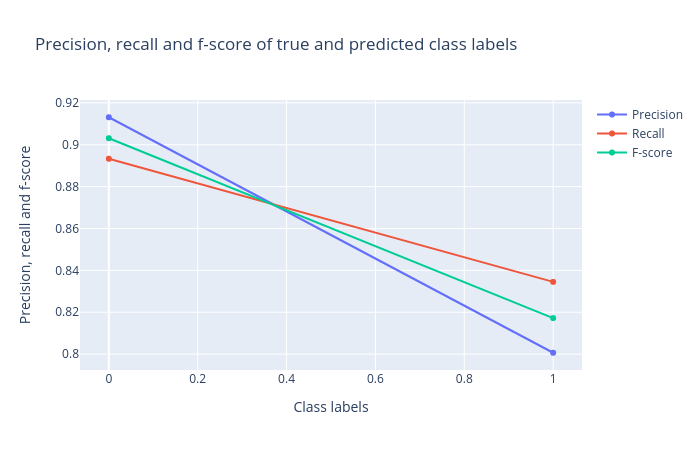 prf1_scores. 