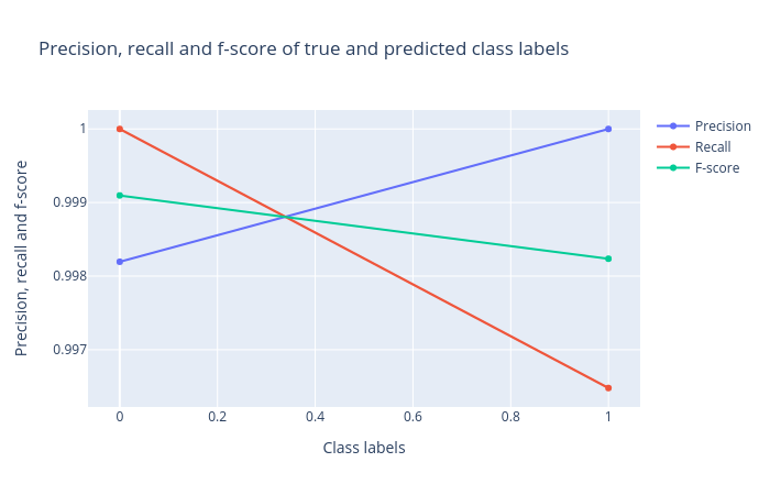 prf1_scores. 