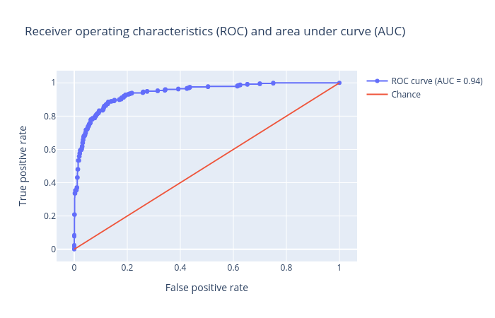 roc_scores. 