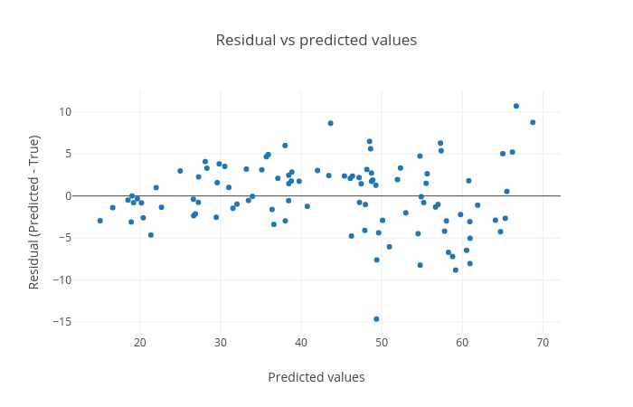 residual_plot. 