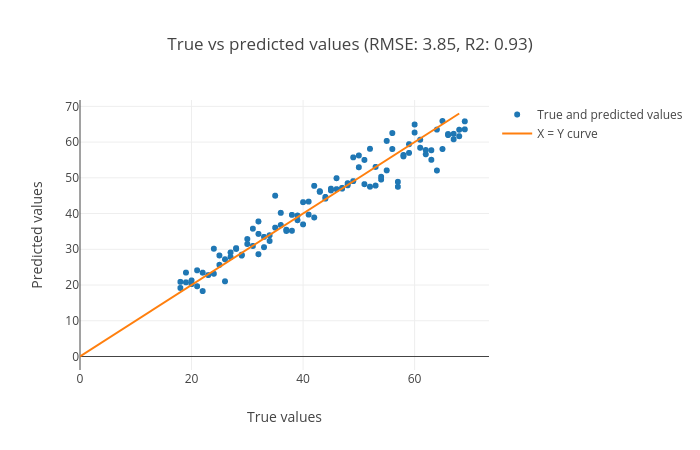 scatter_plot. 