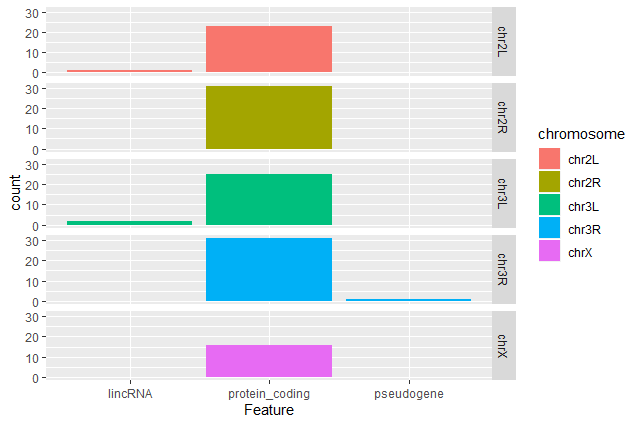 Bar plot 1. 