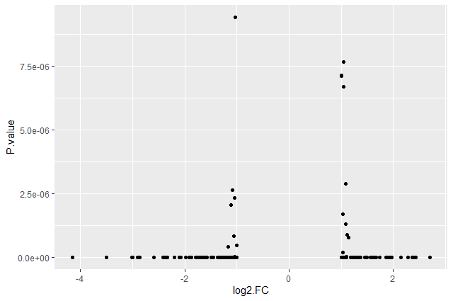 Our first ggplot2 plot. 