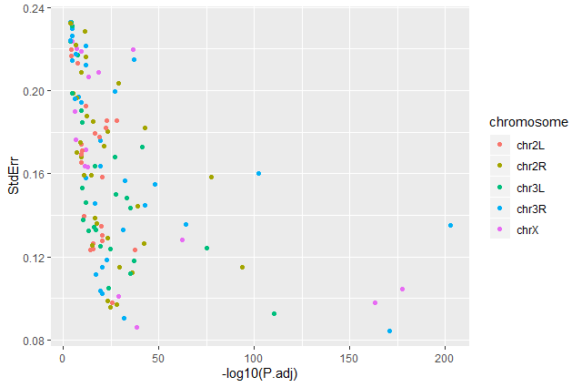 Exercise Plot 1. 