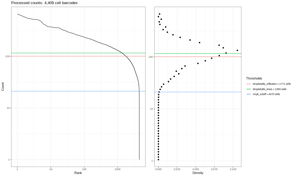 raw droplet barcode plots - total. 