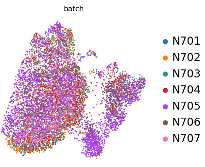 Batch effect. 