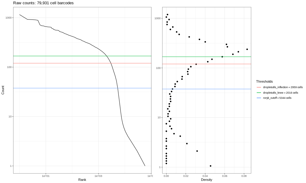 raw droplet barcode plots - lung atlas. 