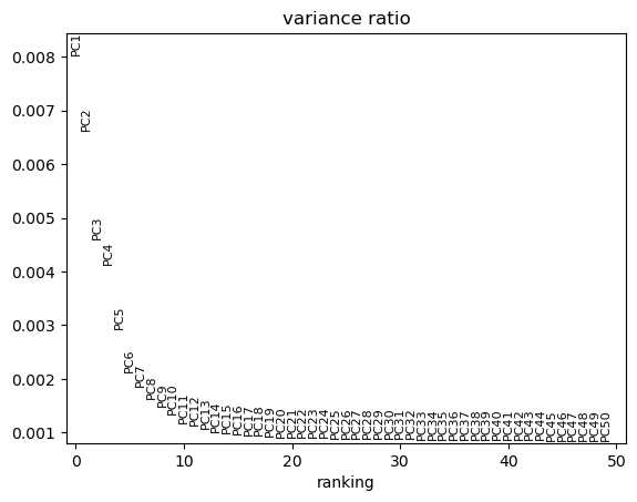 PCA-variance. 