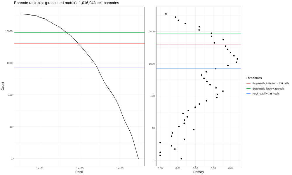 raw droplet barcode plots-total. 